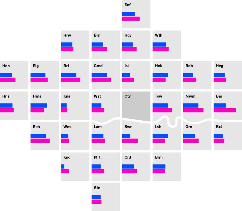 bar charts on the London Squared layout