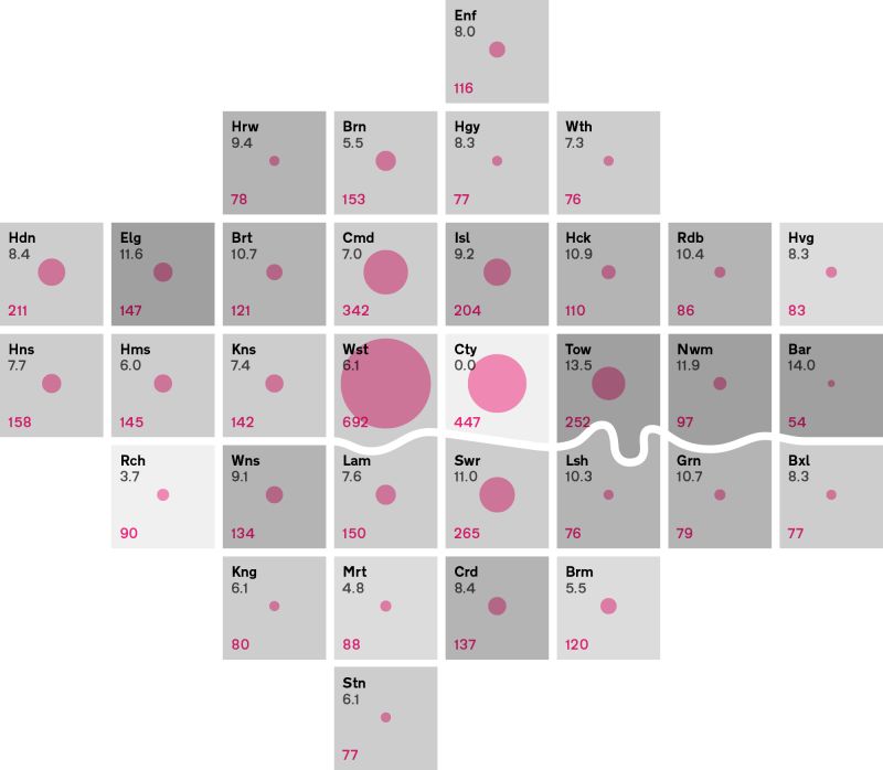 line charts on the London Squared layout