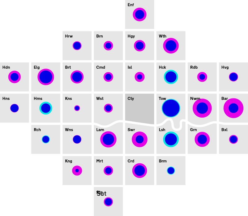 circles on the London Squared layout