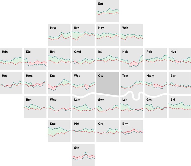 layered visualisation techniques on the  London Squared layout