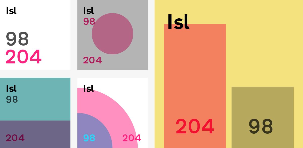 a set of square data visualizations