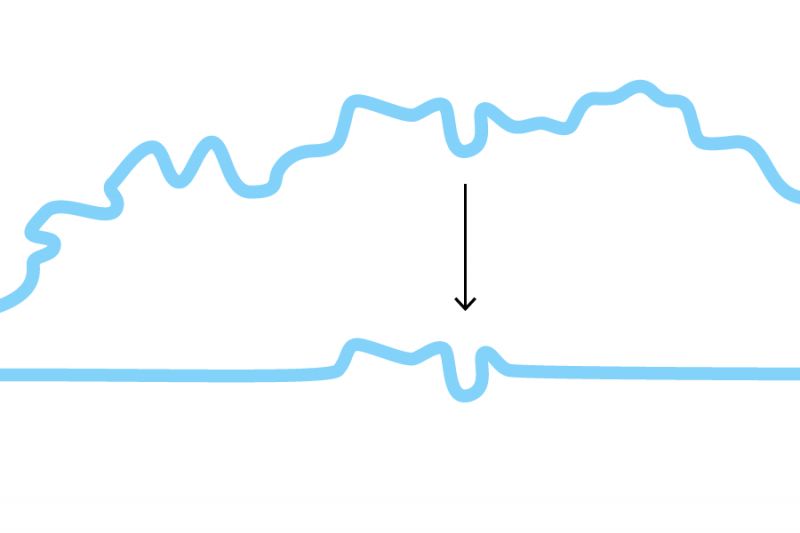 an illustration of the Thames showing how only a few features are required to render its shape recognisable
